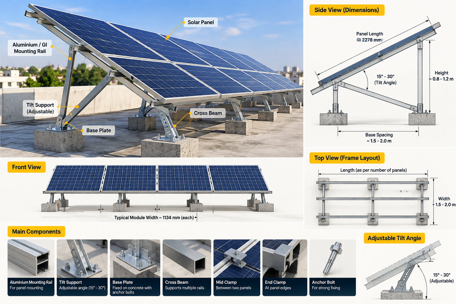 Solar System Design